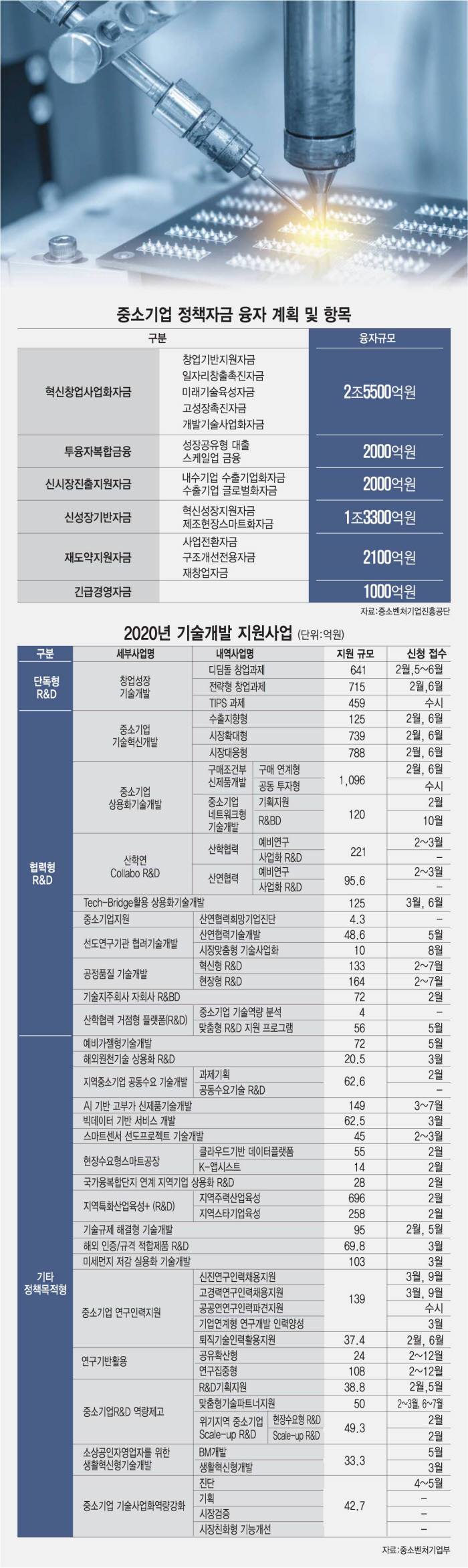 2020년 정책자금과 알앤디자금(중기부).jpg