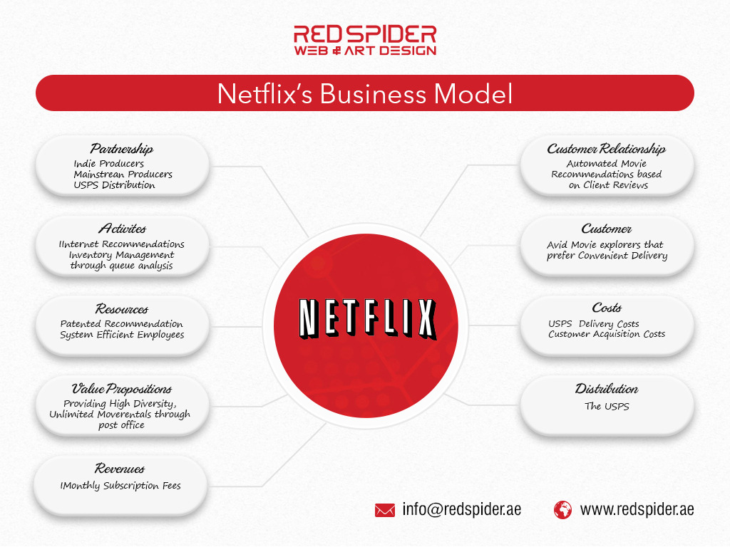 넷플릭스 비즈니스모델.jpg