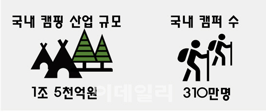 캠핑 산업 현황.jpg