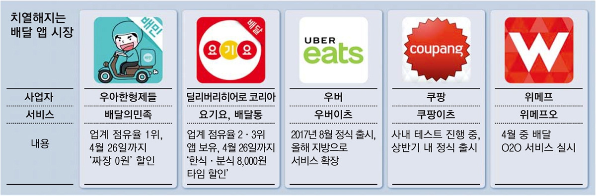 배달앱 경쟁.jpg