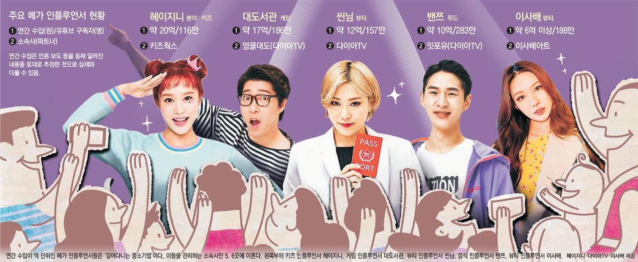 인플루언서 마케팅.jpg