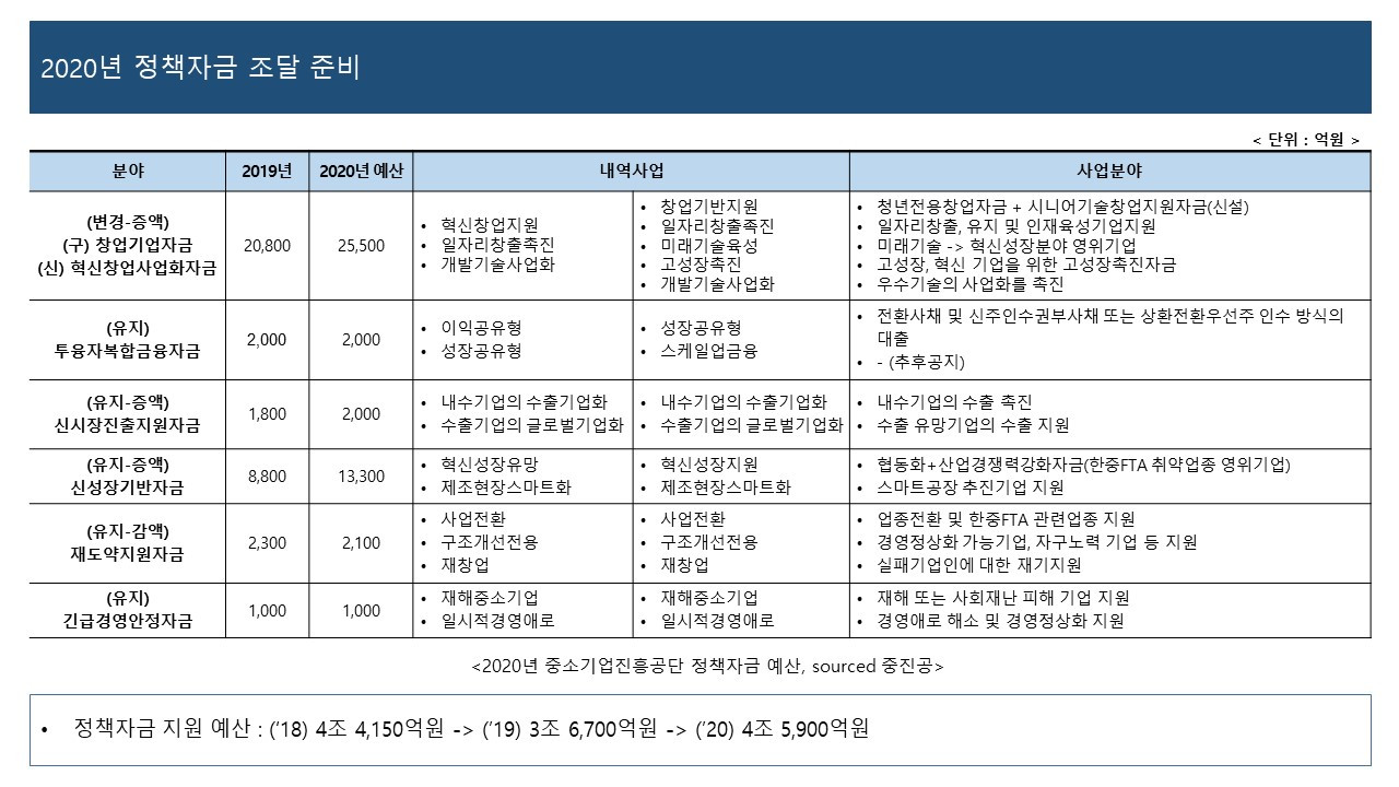 2020년 정책자금 조달 준비.jpg