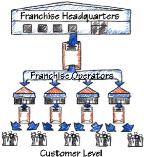 franchisemodel.jpg