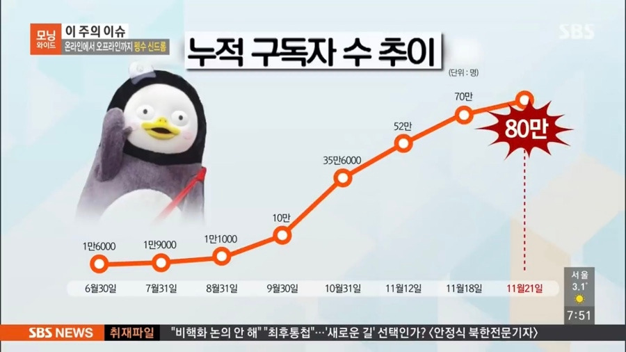 펭수 구독자수.jpg