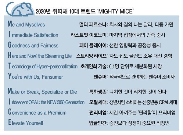 트렌드코리아 2020.jpg