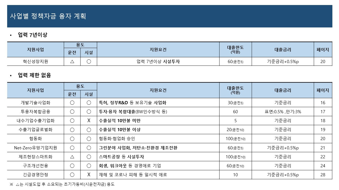 2021년 중기부 정책자금 내용 정리2.jpg