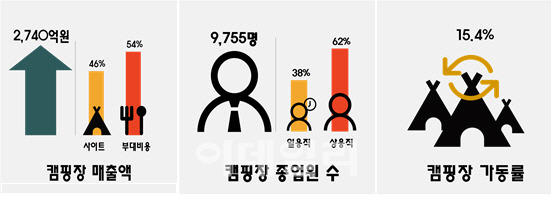 캠핑 산업 현황2.jpg