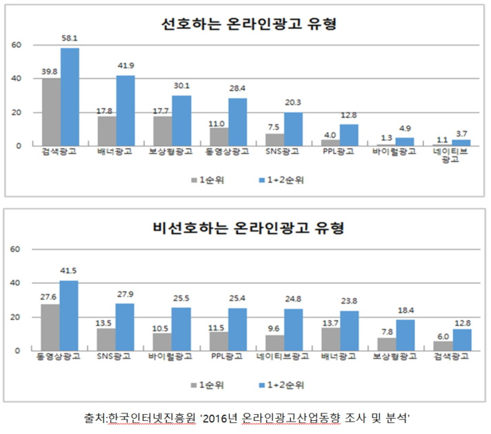 선호하는 온라인광고.jpg