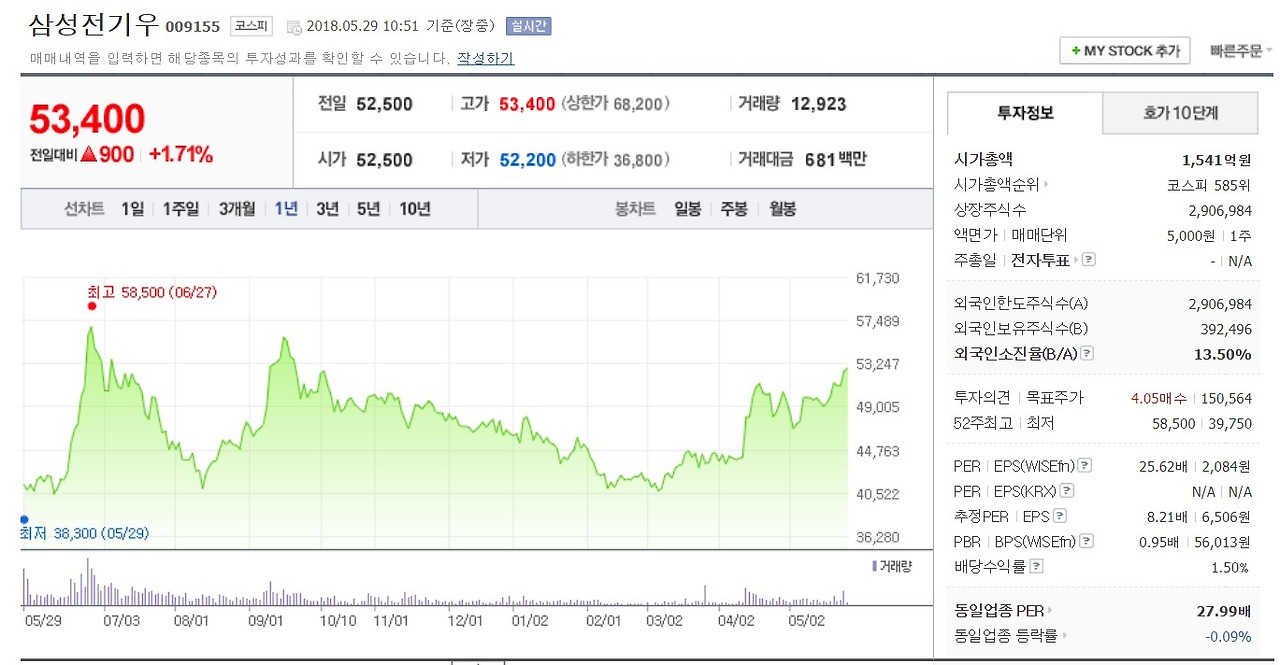 삼성전기 우선주.jpg
