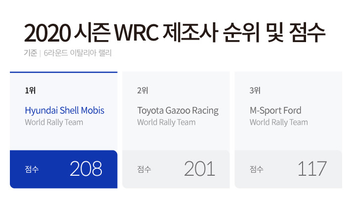 hyundai-wrc-one-year14.jpg