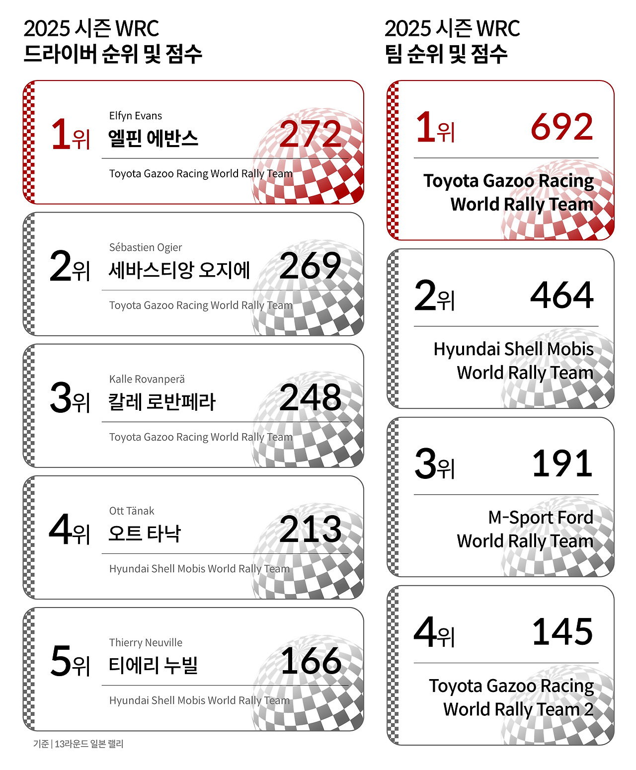 wrc_일본_13r_인포_2_수정 copy.jpg