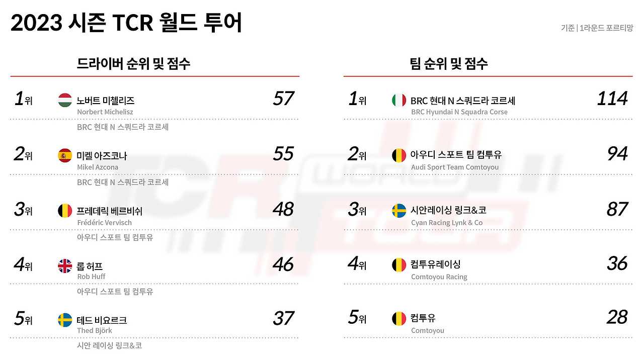 2023-tcr-world-tour-1r14.jpg