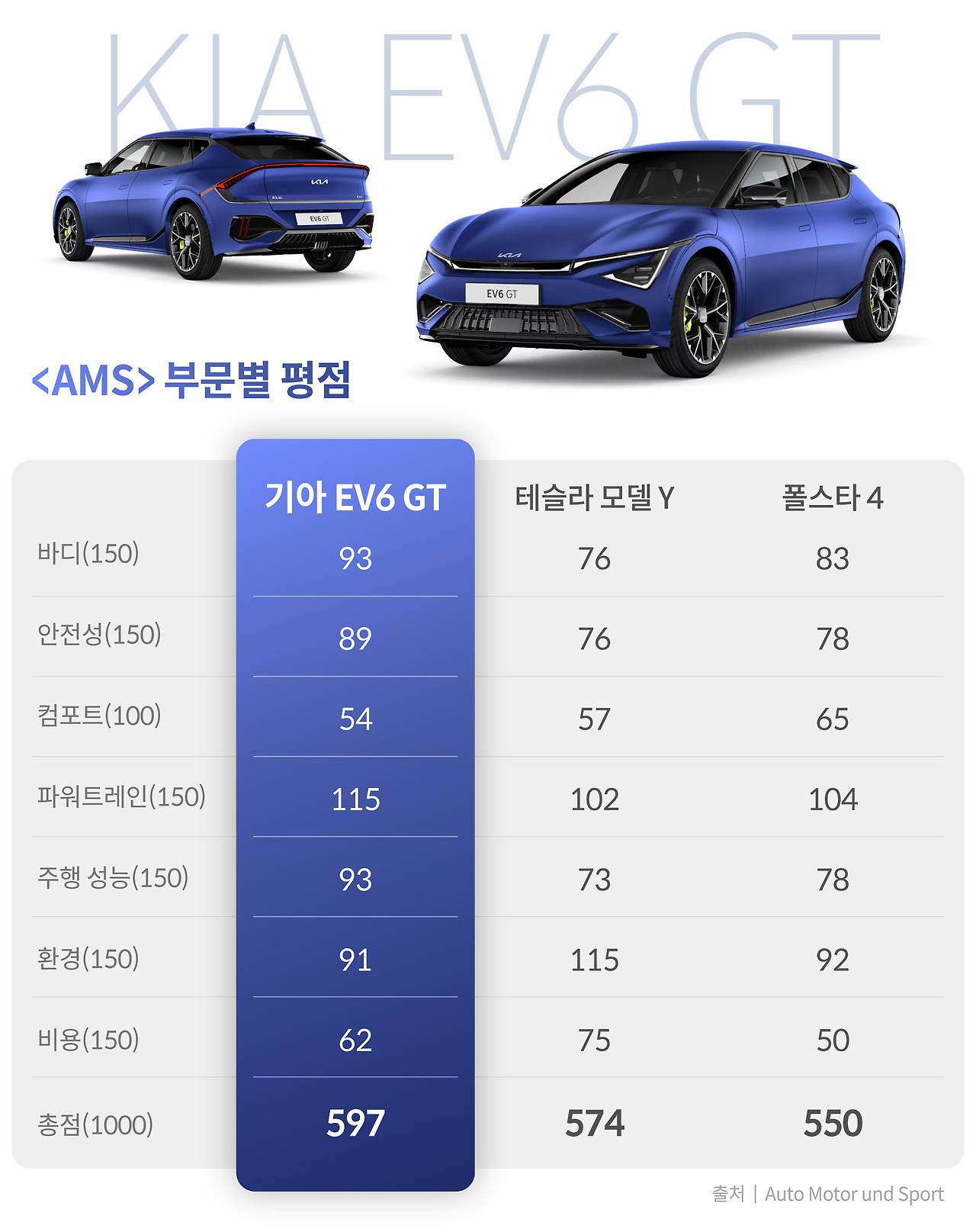 2025-AMS-EV6GT4.jpg