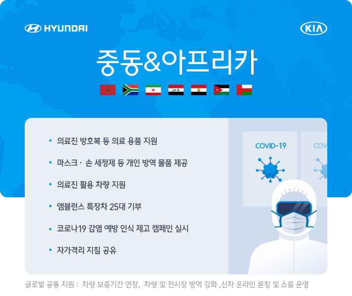 hyundai-kia-covid19-support9.jpg