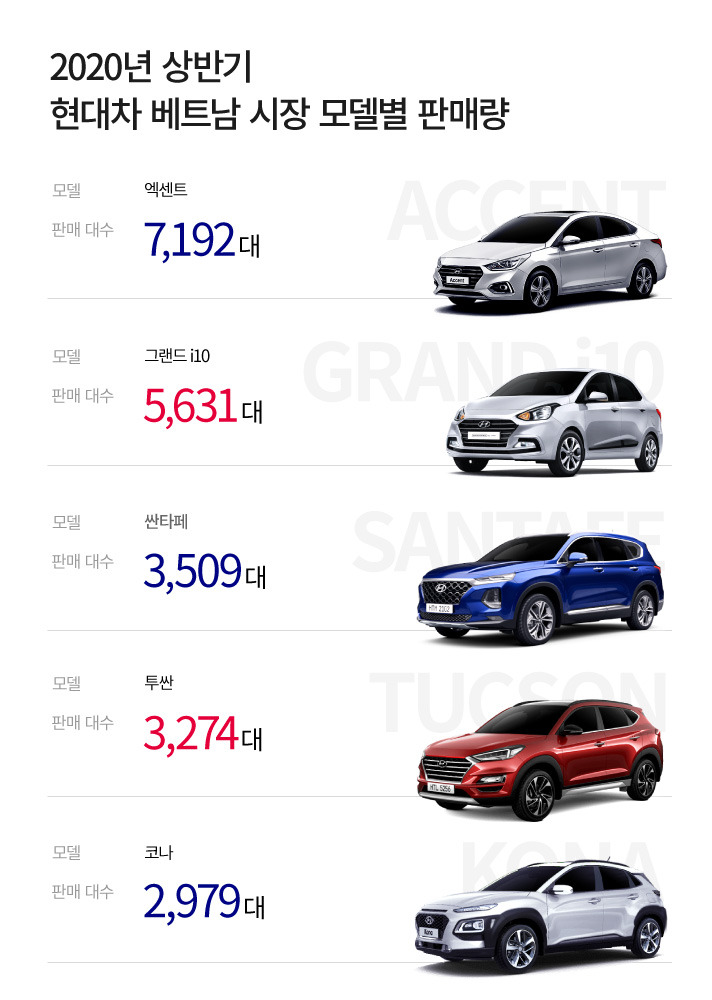 hyundai-vietnam-sales03.jpg