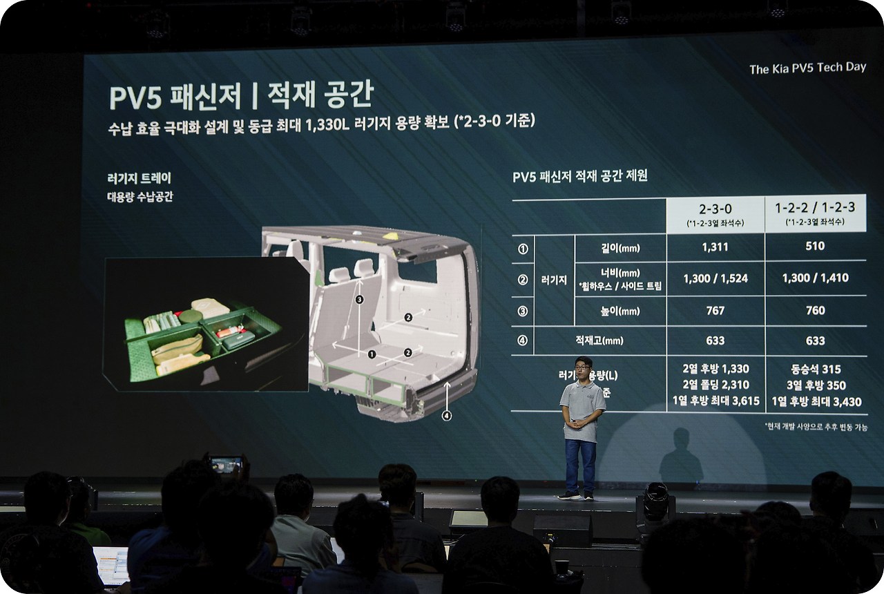 The-KIA-PV5-Techday16.jpg