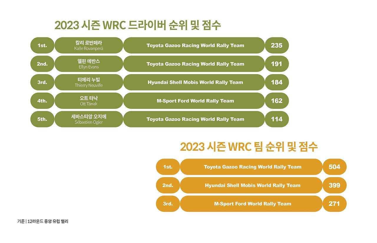 2023-WRC-R12-Central-Europe23.jpg
