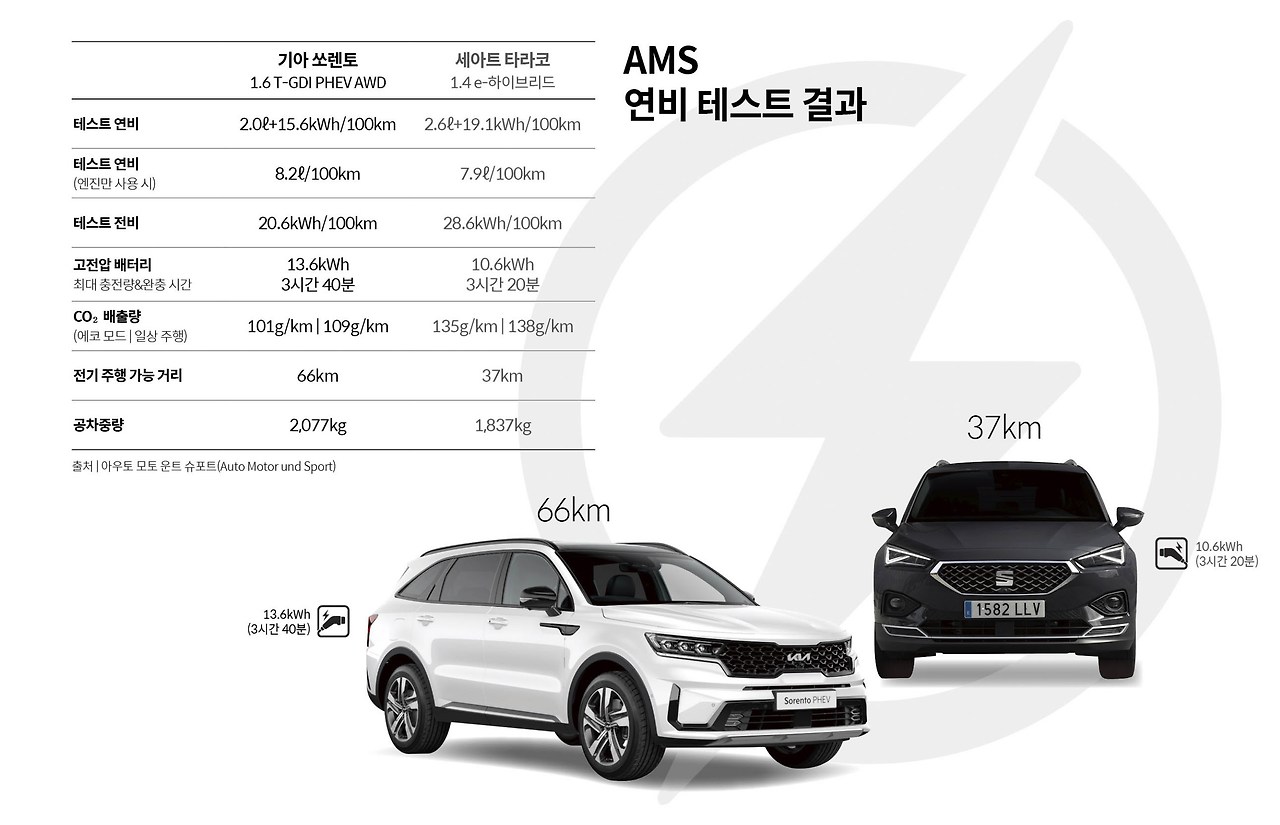 2023-ams-sorento-phev13.jpg
