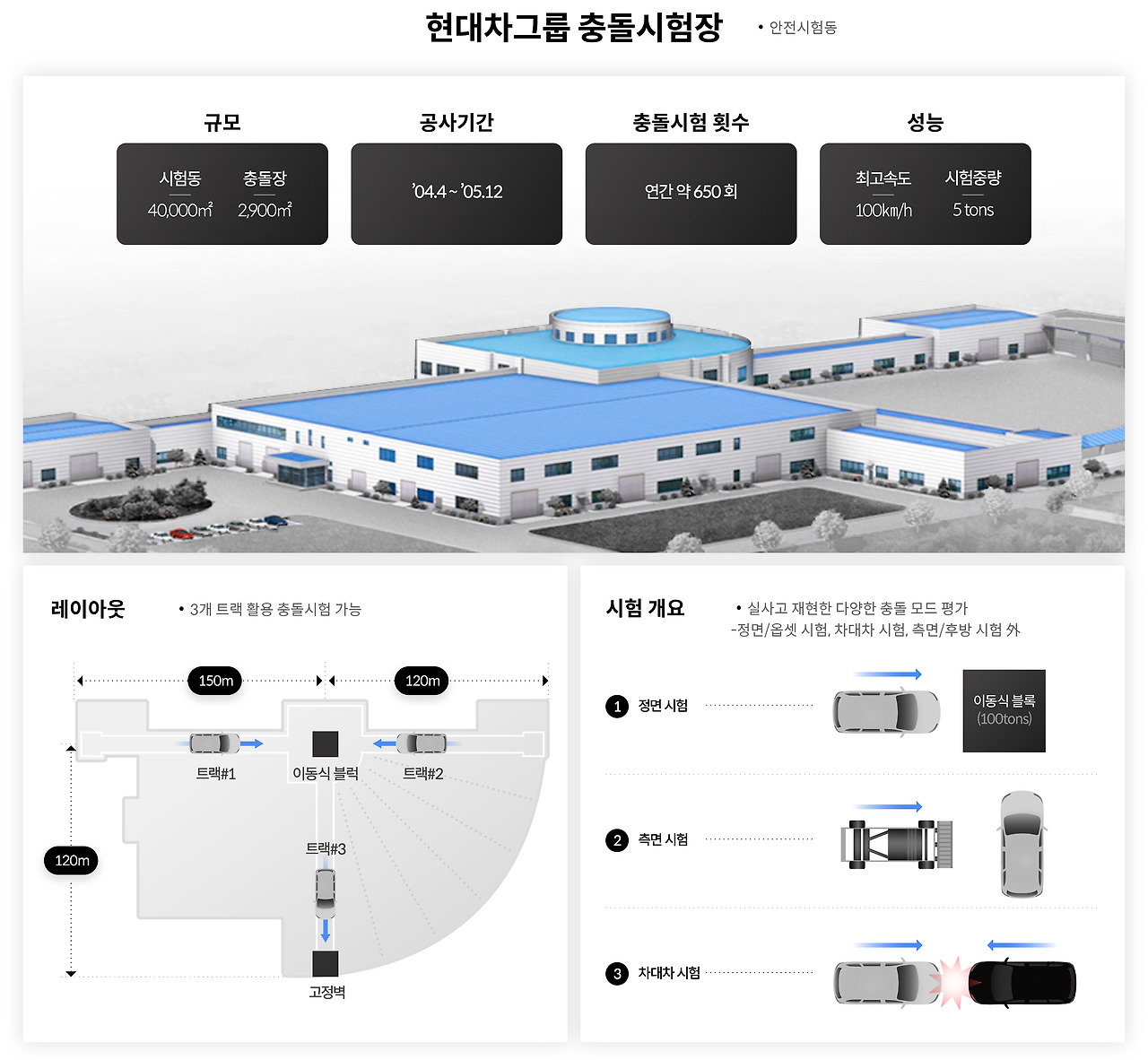 HMG-Passenger-Safety-MediaDay (4).jpg
