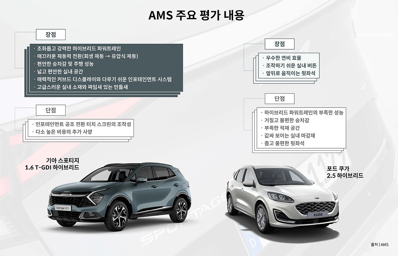 2022-11-ams-sportage-hev-test9.jpg
