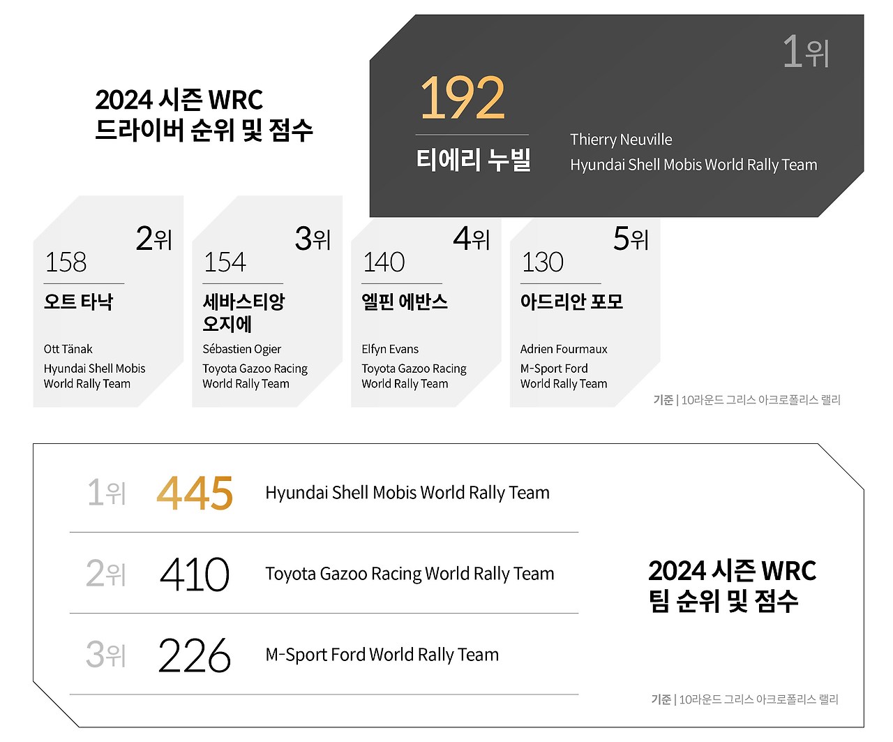 WRC10_수정_인포.jpg