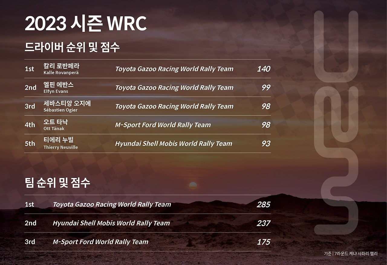 2023-wrc-7r-safari21.jpg