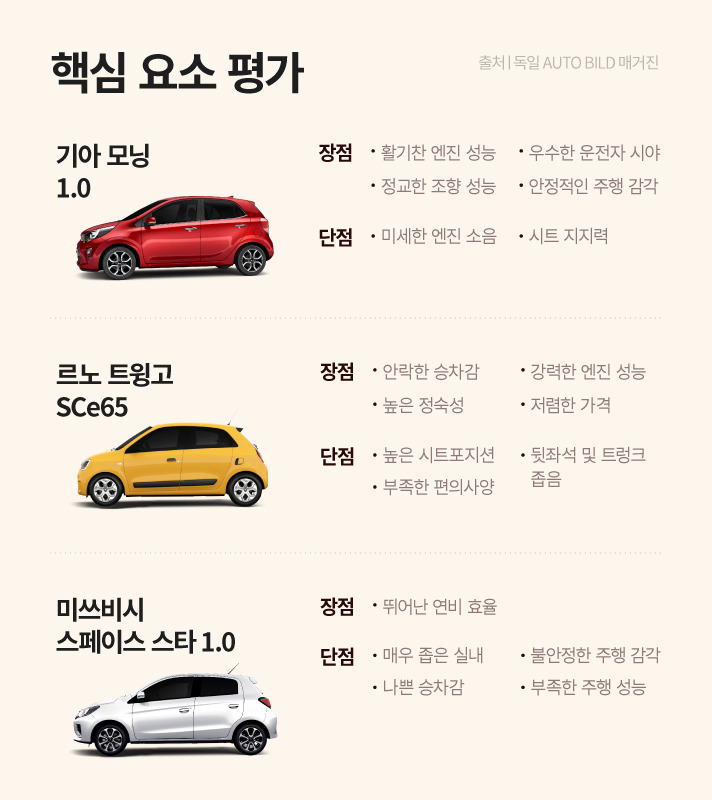 2020-AB-Picanto-Comparison5.jpg
