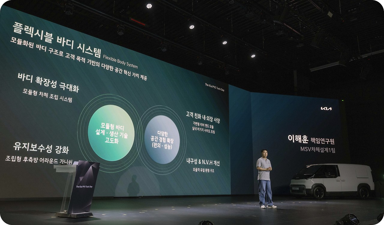 The-KIA-PV5-Techday13.jpg