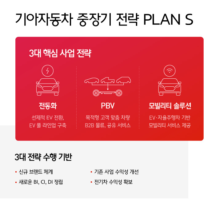 kia-plans-live02.jpg