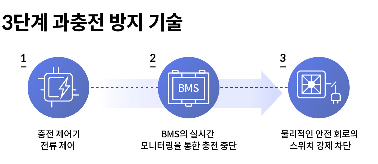 HMG-BMS-Tech-issue7.jpg