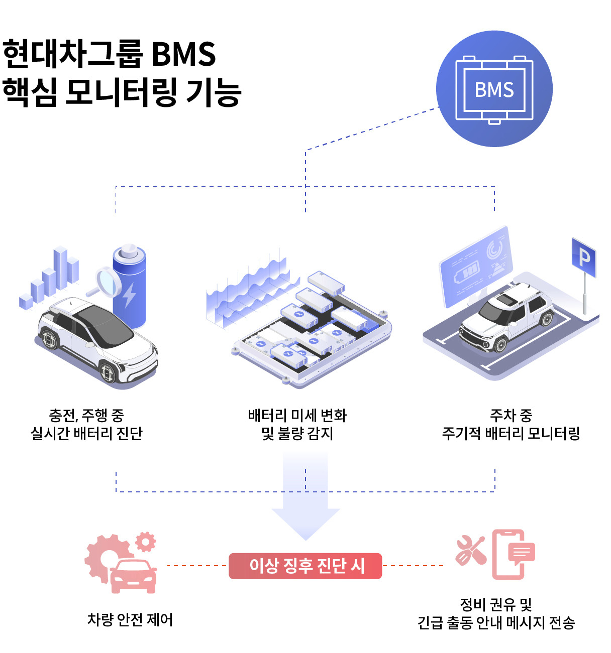 HMG-BMS-Tech-issue9.jpg