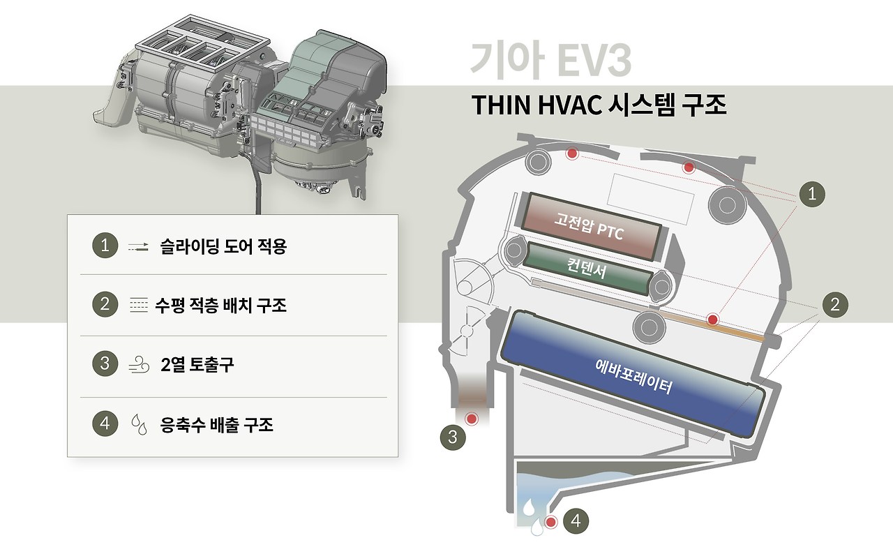 kia-ev3-hvac-08.jpg