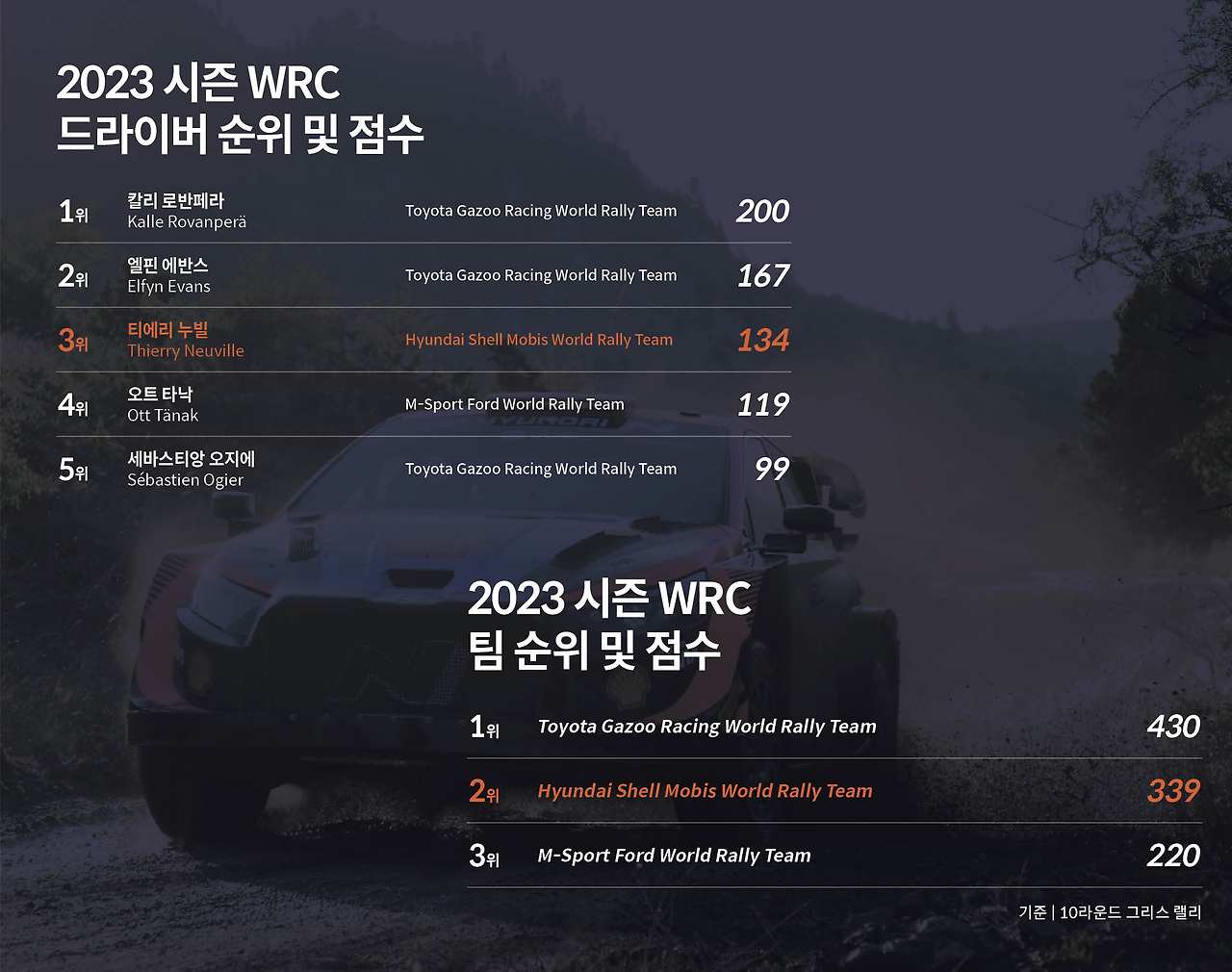 2023-WRC-R10-Acropolis20.jpg