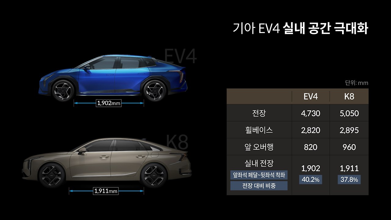 2025-kia-ev4-pm-interview7.jpg