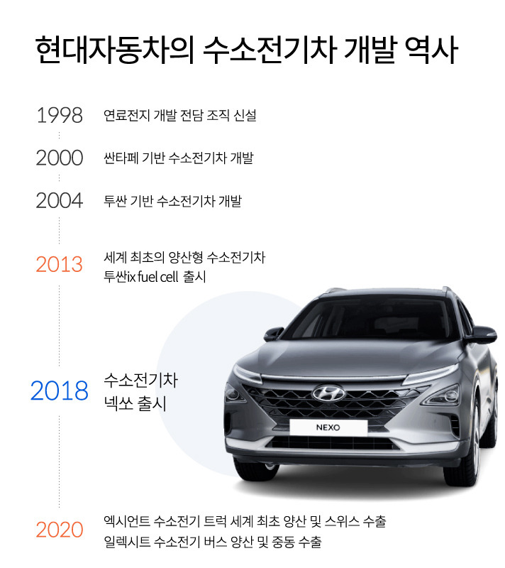 NEXO-10000-sales volume6.jpg