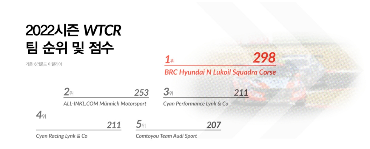 WTCR-2022-Review22.jpg