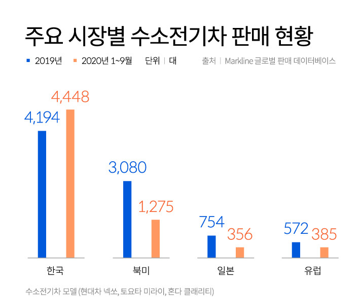 NEXO-10000-sales volume4.jpg