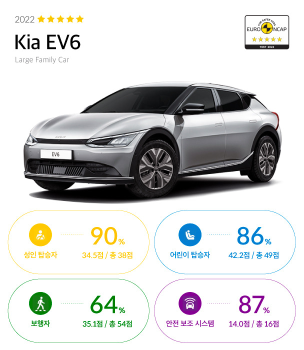 2022-kia-ev6-euroncap1.jpg