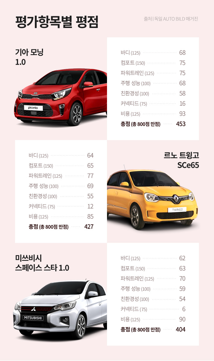 2020-AB-Picanto-Comparison7.jpg