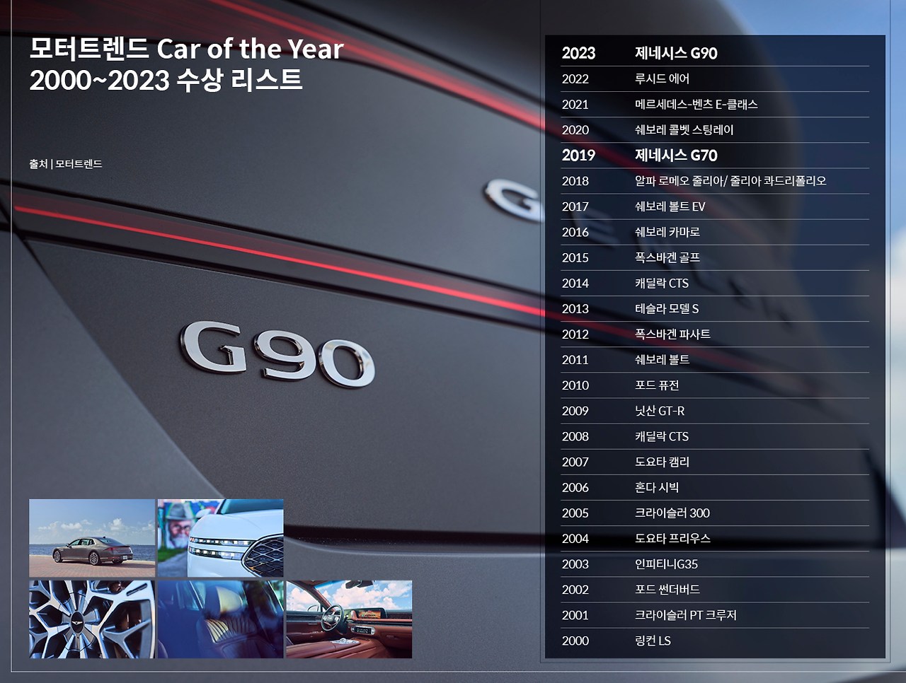 2022-g90-motortrend-coty2.jpg
