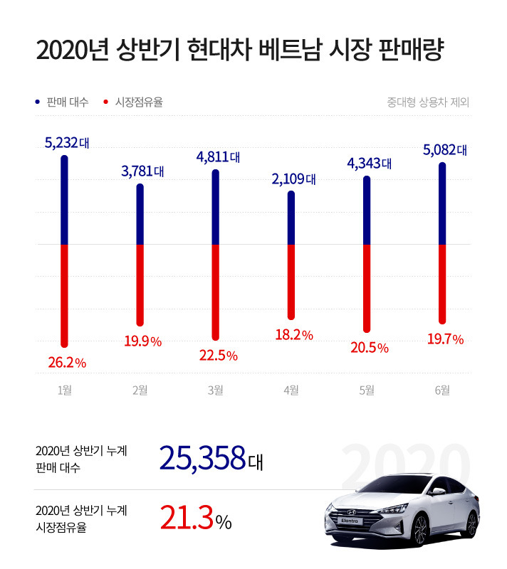 hyundai-vietnam-sales02.jpg