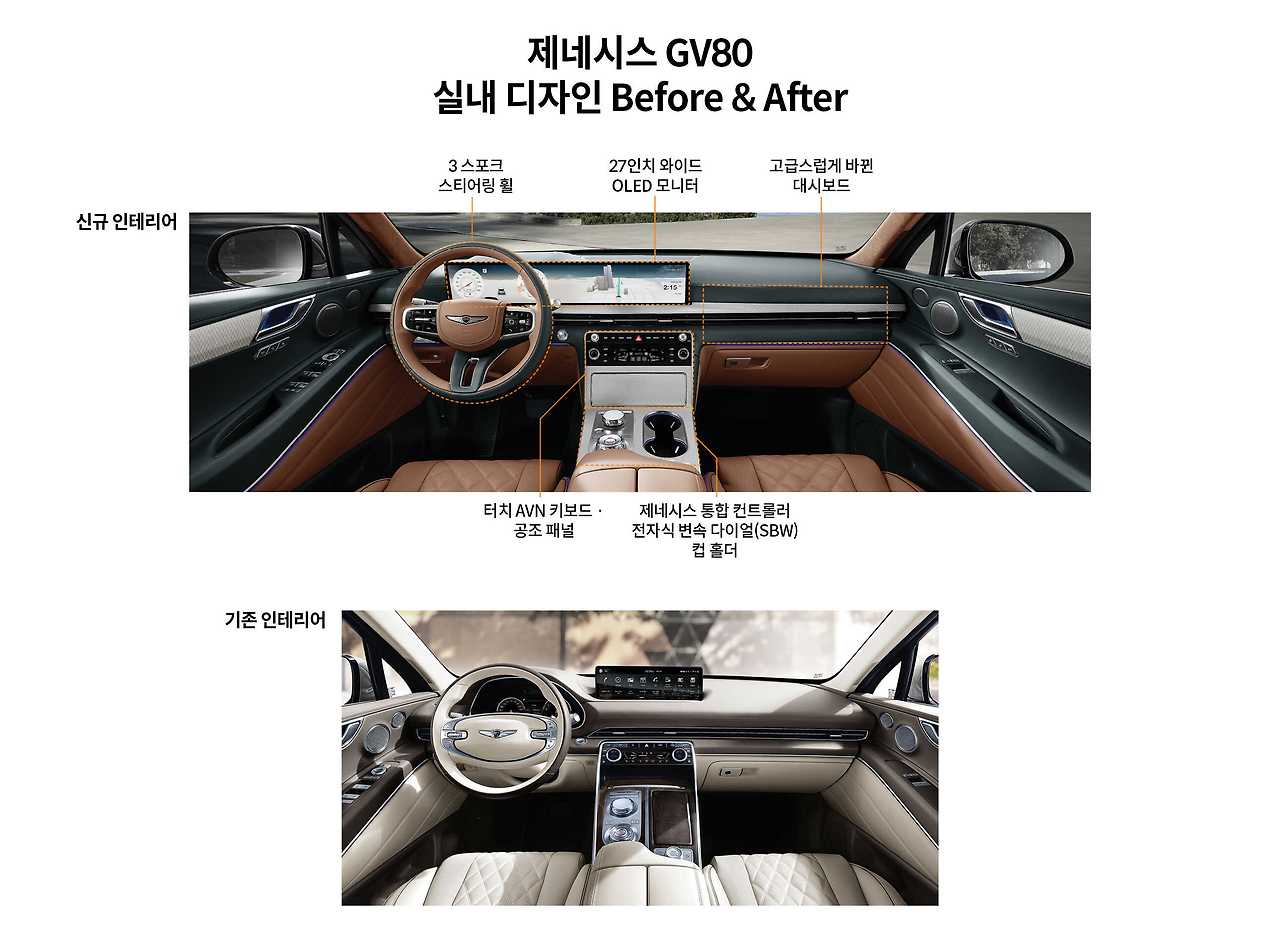 2023-genesis-gv80-fl-design12.jpg