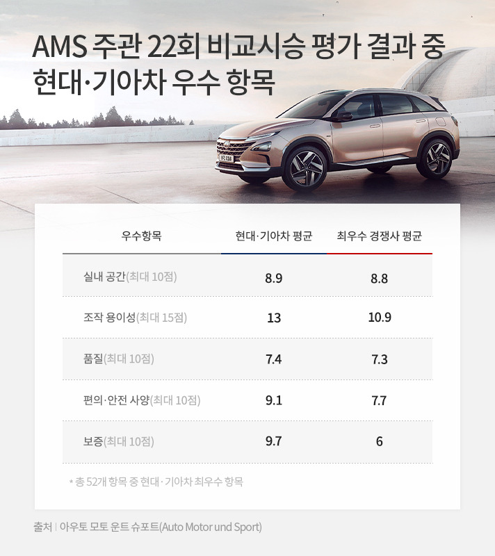 AMS-hyundai-kia-special11.jpg