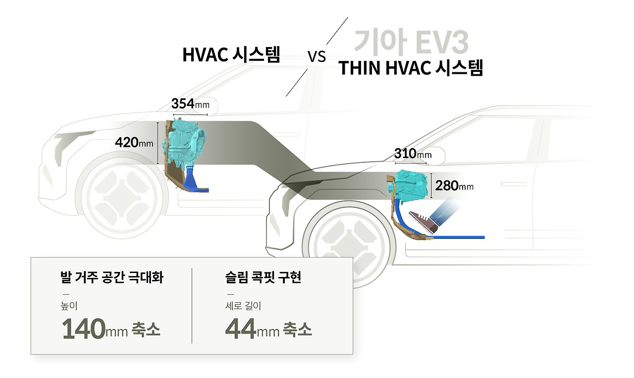 kia-ev3-hvac-09.jpg