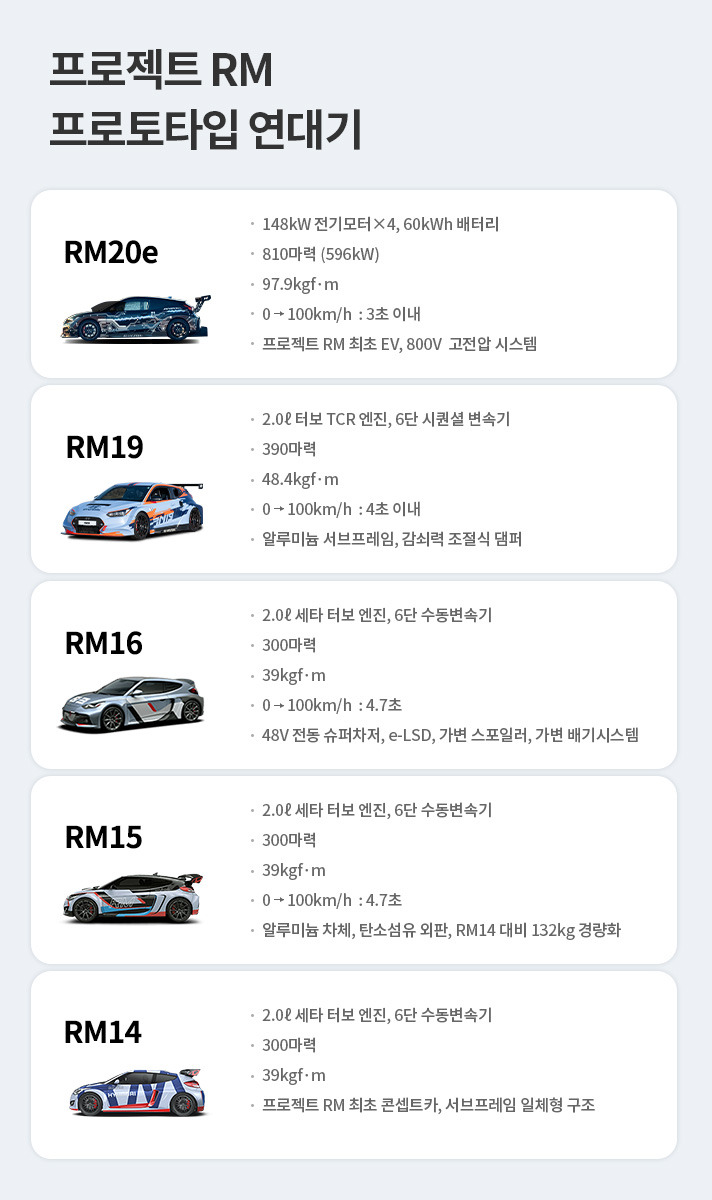 hyundai-rm20e-project-rm9.jpg