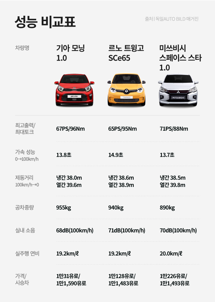 2020-AB-Picanto-Comparison2.jpg