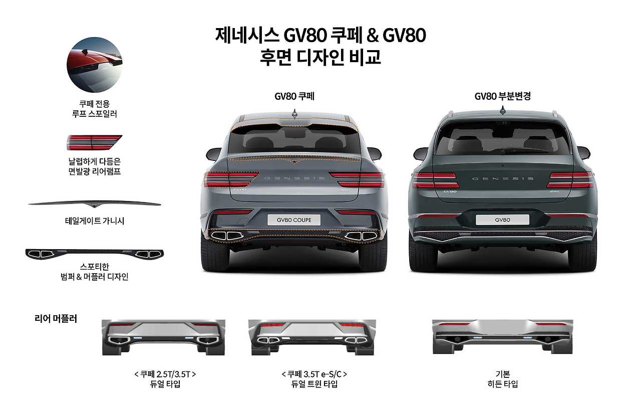 2023-genesis-gv80-fl-design9.jpg