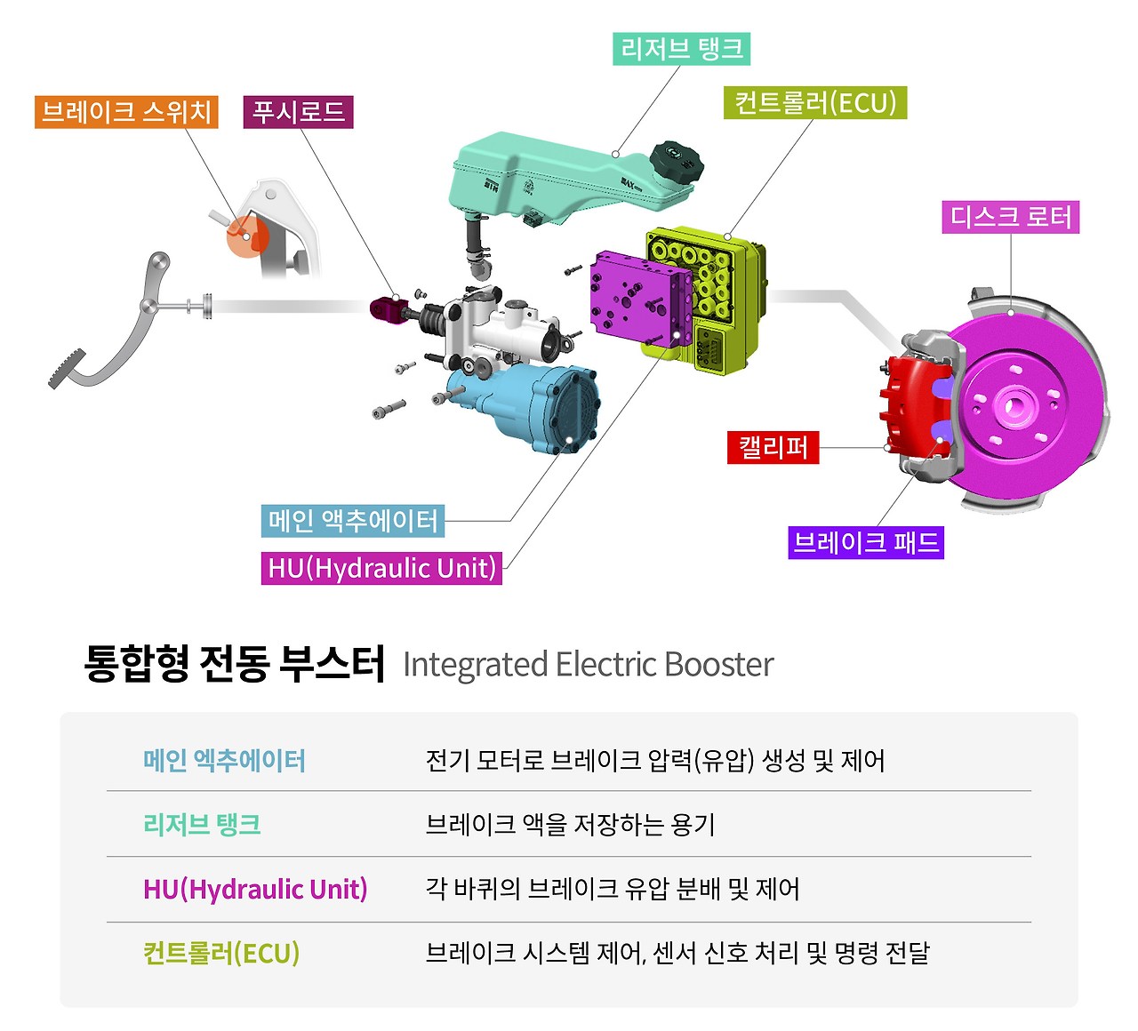 2025-brake-system-mechanism10.jpg