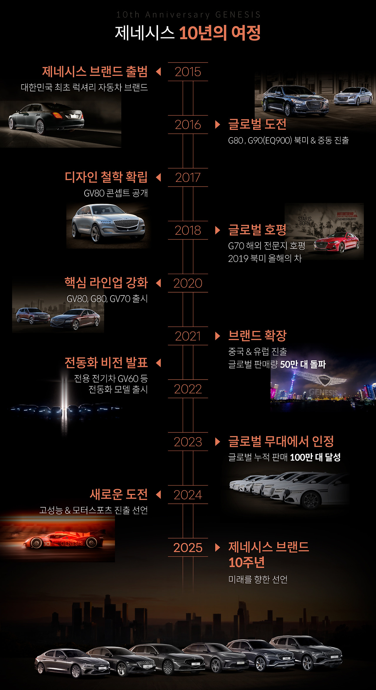 2025-genesis-10th-anniversaary1.jpg