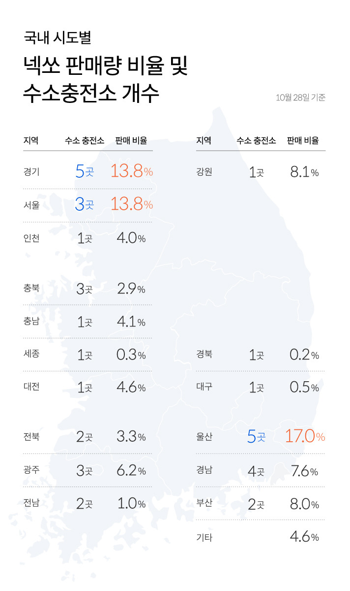 NEXO-10000-sales volume2.jpg